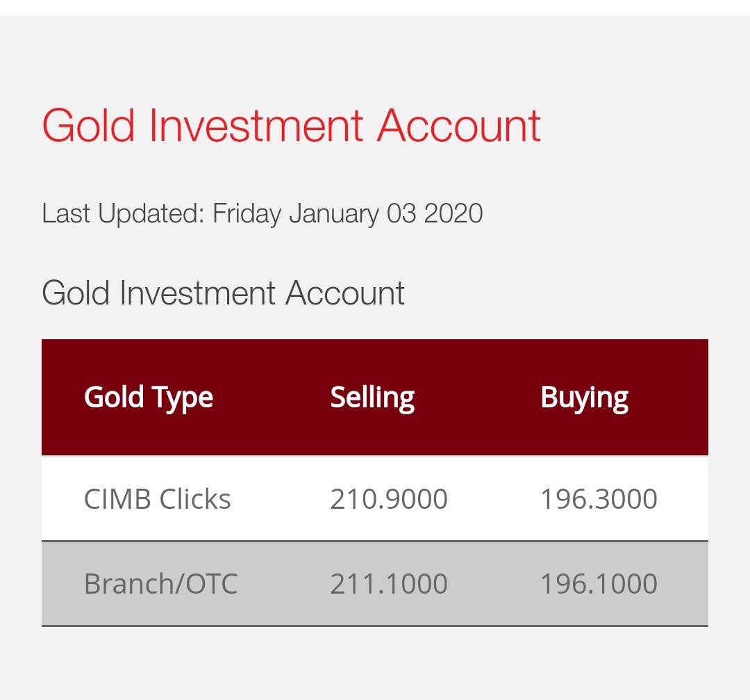 4 Jan 2020:Insiden Amerika-Iran telah menyaksikan  #HargaEmas melonjak ke paras yang tidak masuk akal.Siapa yang ada pegangan dan nak jual, inilah masanya!