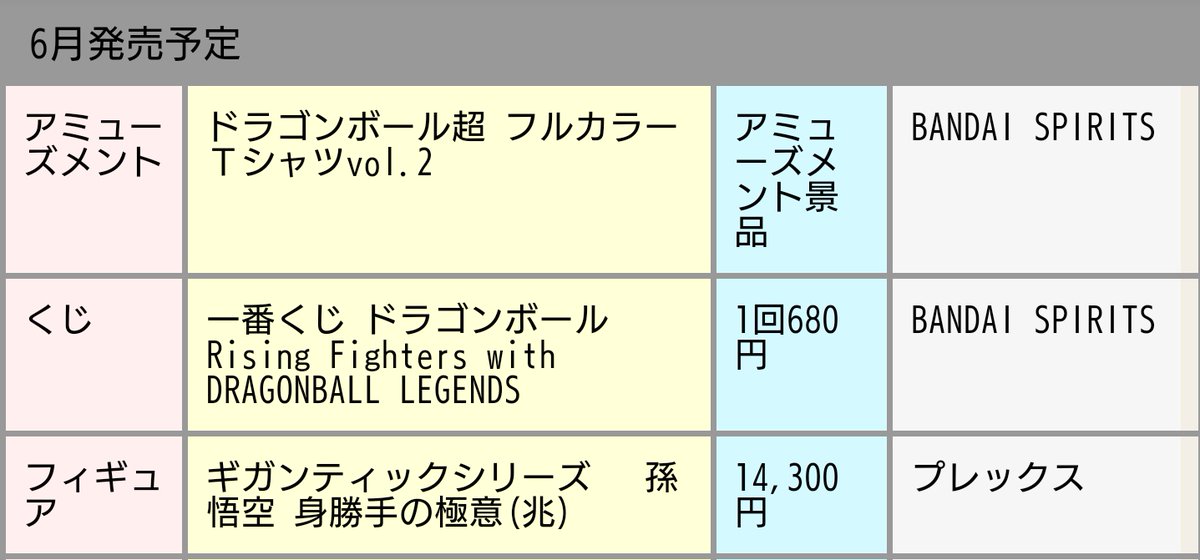 ゲルニカ ジャンプカレンダーが更新されました 主なフィギュア更新内容 5月登場 ドラゴンボール超戦士フィギュア3 6月登場 一番くじ ドラゴンボール Rising Fighters With Dragonball Legends ギガンティックシリーズ 孫悟空 身勝手の極意 兆 8月登場