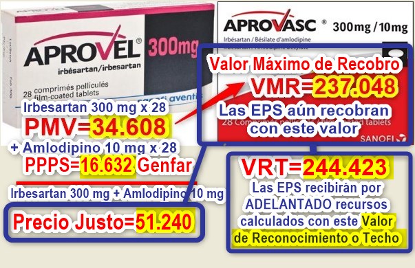 O Xrhsths Observamed Sto Twitter Inconsistenciasvmr Asociacion Irbesartan 300mg Amlodipino 10mg X28 Tabletas Podria Costar 51 240 Pero Resolucion 3514 De 26dic19 T Co Bquusba5mj Fija Valor Maximo De Recobro En 237 048 Y Las