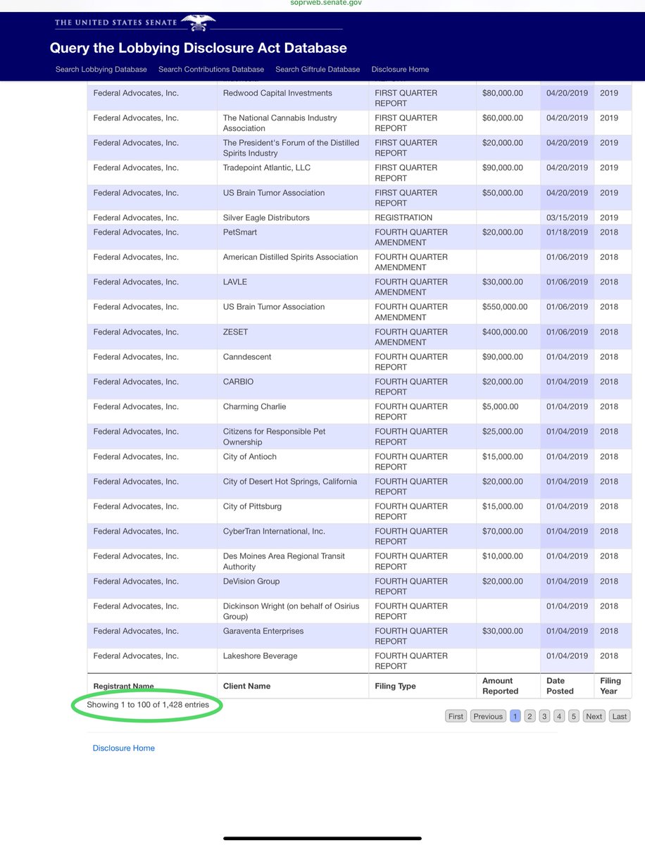 Again I’m a fan of crowd sourcing data and research So here’s my contribution by way of the Senate LDAFTR Mikey is a very busy lobbyist and once you overlay who, what, when, where things are going to get very uncomfortable for the GOP https://soprweb.senate.gov/index.cfm?event=processSearchCriteria