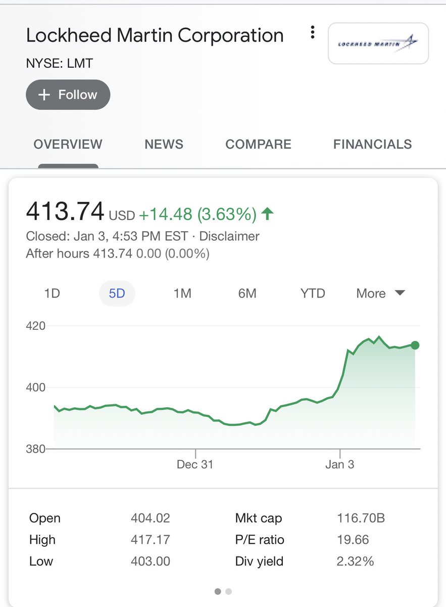 stock price for lockheed martin corporation over five days