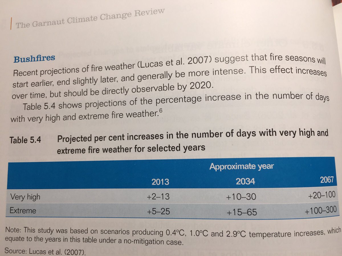 CourtOTGC's tweet image. We shouldnt be surprised by the bushfires in Australia. Government-commissioned Garnaut Report of 2008: "This effect....should be directly observable by 2020"  Worse to come without #ClimateAction @MichaelEMann
 @ProfSteveKeen @GeraldKutney @tveitdal  courtofthegrandchildren.com