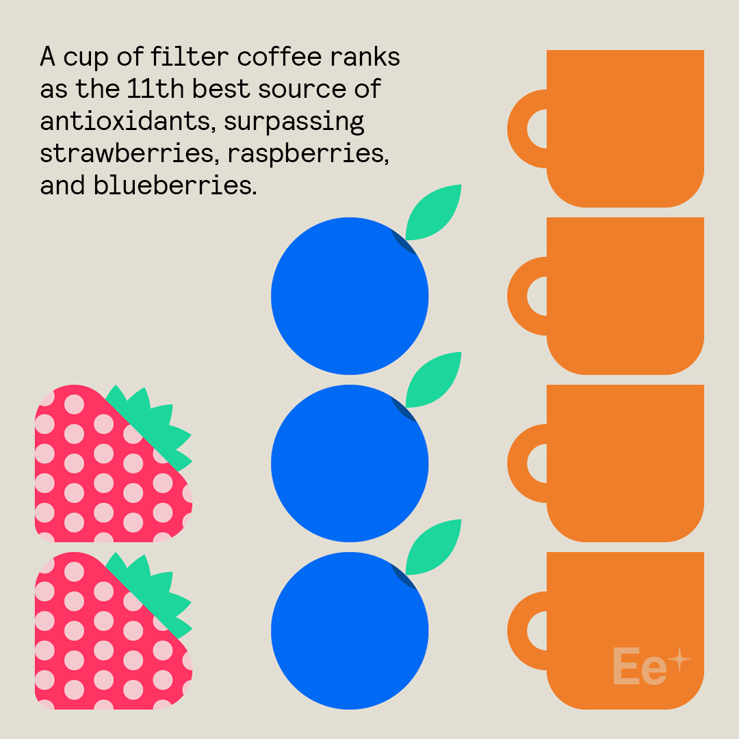 Go ahead and have that extra cup of coffee. read.medium.com/3gR6DR8