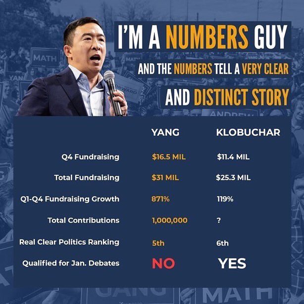 HumanityForYang's tweet photo. We have the data. #YangGang https://t.co/kUHdJc1EfX