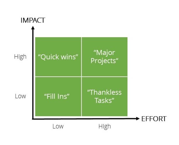 wakehealthHM's tweet photo. Thank you to JB Collins and his team for presenting on #qualityimprovement today at our #WakeHospitalMedicine Monthly Grand Rounds. We are energized and ready to start on Monday! #ProcessImprovement  #PDSA #SixSigma #Ishikawa #ActionPriorityMatrix https://t.co/2JQ2yeiu0a