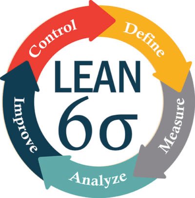 wakehealthHM's tweet photo. Thank you to JB Collins and his team for presenting on #qualityimprovement today at our #WakeHospitalMedicine Monthly Grand Rounds. We are energized and ready to start on Monday! #ProcessImprovement  #PDSA #SixSigma #Ishikawa #ActionPriorityMatrix https://t.co/2JQ2yeiu0a