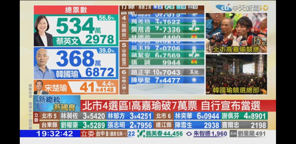 NgShuDuck1's tweet photo. 小英加油,台灣加油 #TaiwanElection #Taiwan2020 #LetsWin2020 @iingwen https://t.co/qlbo5yjxMi