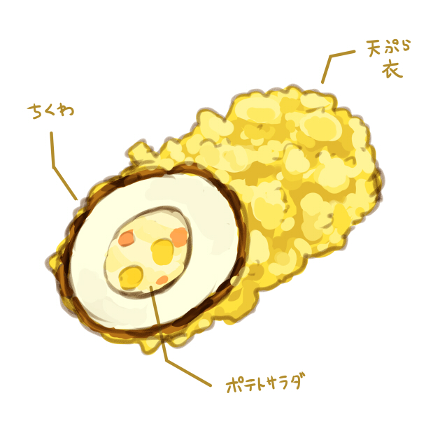 らいらっく 土 西 ね21a 天ぷらといえば 熊本の郷土料理 家庭料理 B級グルメ なのかよくわかりませんが ちくわサラダ というものがありまして ちくわにポテサラを詰めて天ぷらにしたという品 あれ美味しいですよね T Co Iv79ock14u Twitter