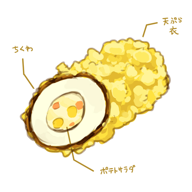 「目玉焼き 静物」のTwitter画像/イラスト(古い順)