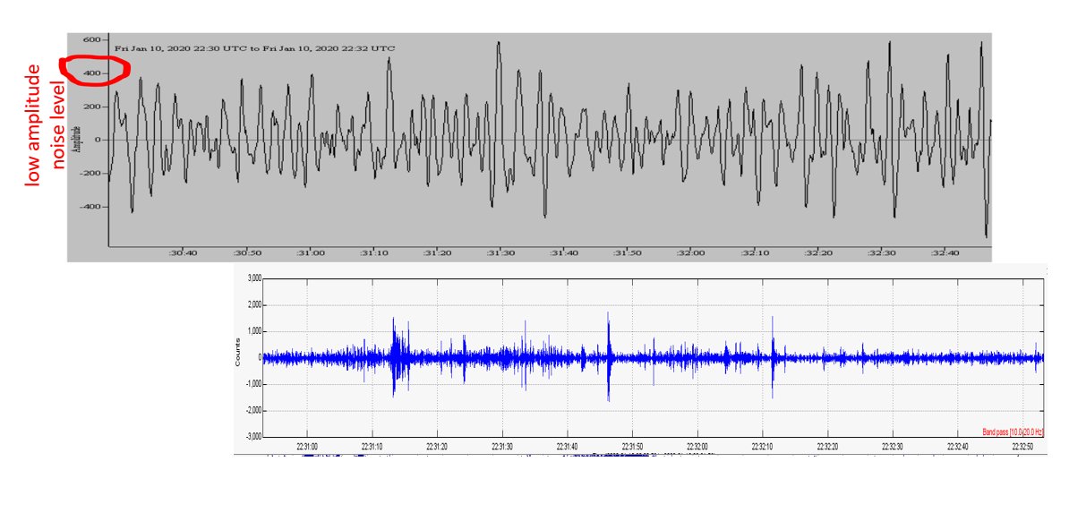 KristiFinkTXESP's tweet photo. The 1/10/2020 22:26 UTC M5.2  Puerto Rican earthquake was detected by #RaspberryShake Station #R5DDF.  The same event was **not** recorded on the collocated EQ1 seisomograph.  Recorded frequencies ranged between 8 and 20 Hz - is the RS sufficient for regional eq monitoring ?? https://t.co/5qJMyHRwQ4