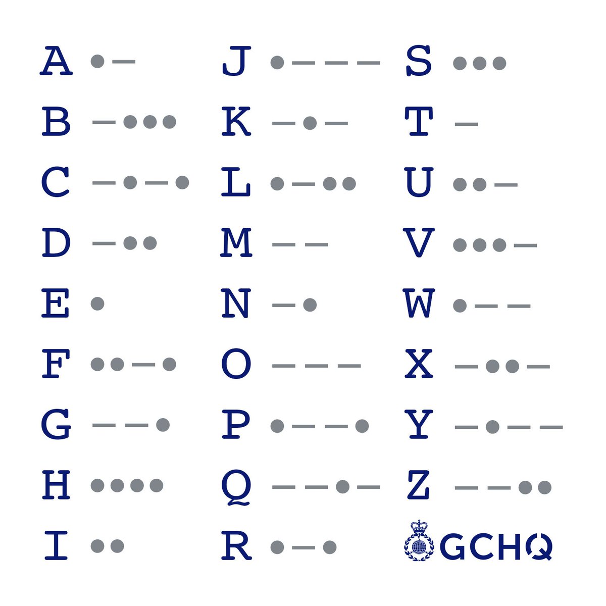 Gchq L E A R N Y O U R N A M E I N M O R S E C O D E Did You Break Our Code Can You Now Work Out Your Name On Learnyournameinmorsecodeday T Co Tvwn3qcxbh T Co Rp1vcmlzfv