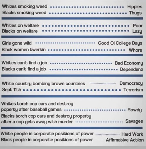 This is white privilege summed up
#Duduzane #Dischem #ChiccoTwala  #sjava