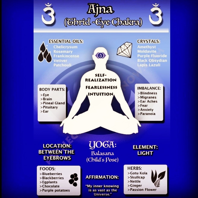 MissFanfan25's tweet image. #ChakraKnowledge 🧠 #SixthChakra #Ajna #ThirdEyeChakra 🖤