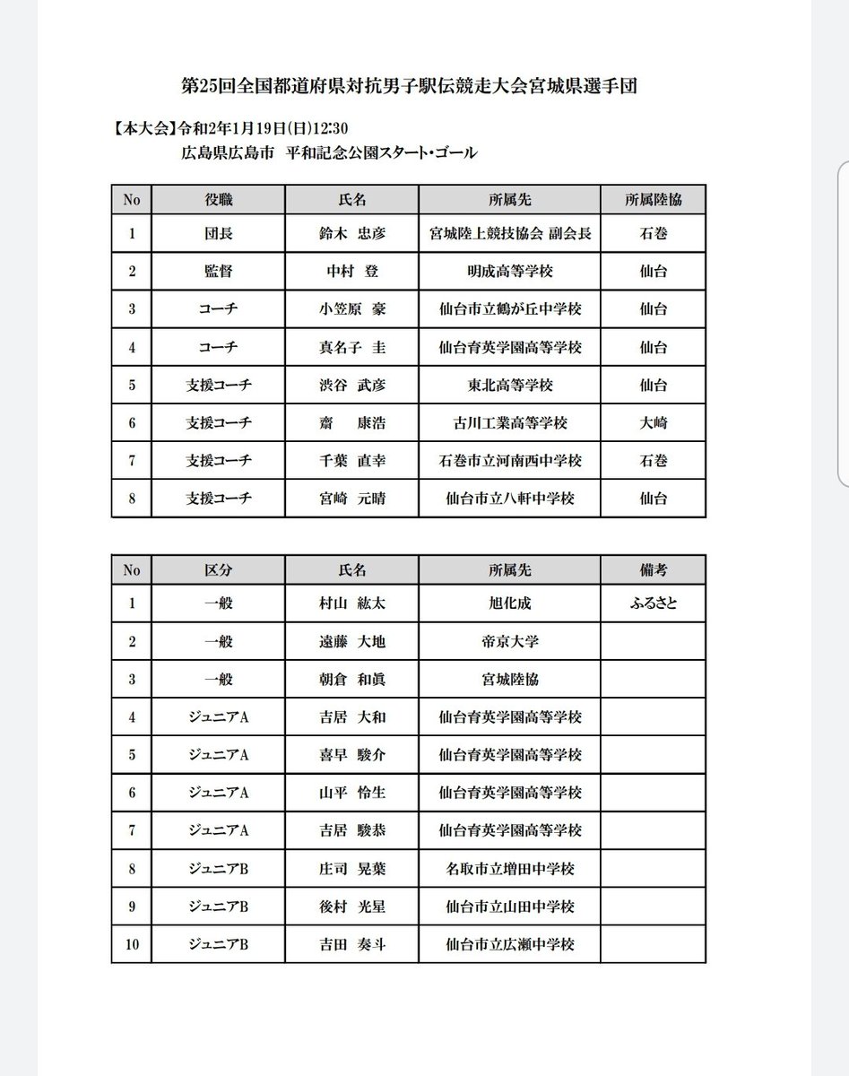 みやぎ地域対抗駅伝競走大会 در توییتر 1 12 全国都道府県対抗女子駅伝 1 19 全国都道府県対抗男子駅伝 宮城県選手団 1 7 宮城陸上競技協会発表 Https T Co U9blxhqpdh