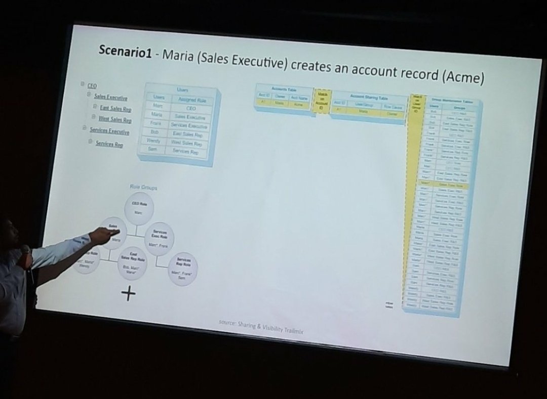 Janani_sfdc's tweet image. #LIVINGTHEDREAM #SFDGBLR @SFDGBLR #JOURNEYTOCTAWITHBLR