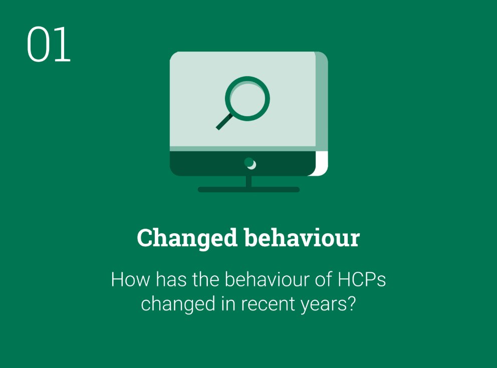 As we look forward to the new decade, it's important to look back and understand the changes that have taken place. A question from us here at Shaman is, How has the behavior of HCPs changed in the recent years; and how can we enable them to succeed more in the future? Tell us!