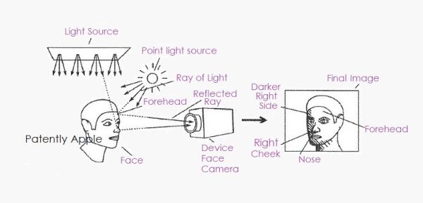 ARealityEvent's tweet photo. Apple @Apple continues to work on an a Key #AugmentedReality Invention that they acquired from #Metaio in 2015 https://t.co/qEqharw7gL https://t.co/iNeY7lHtcF