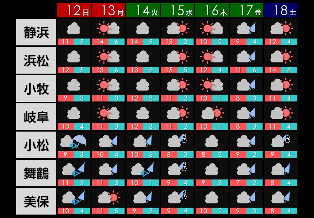 ミリタリー天気予報 ミリタリー天気予報