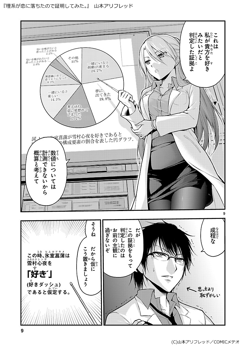 リケ恋1話原作エピソード集1。懐かしい。漫画だとこんな感じになってますよ! #リケ恋 #りけこい 