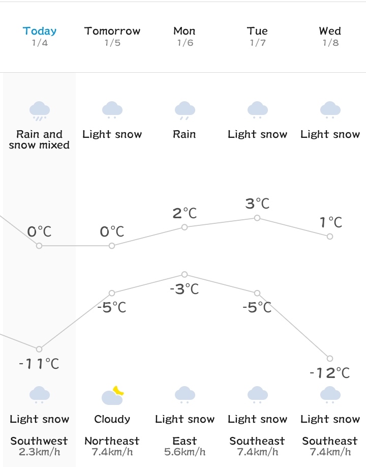Weather Forecast For Next 5 Days In Manali
Wants to See the Snow In Jan - Come Visit Manali
#amneu #snowfallinmanali #manalitour #amneuhotels