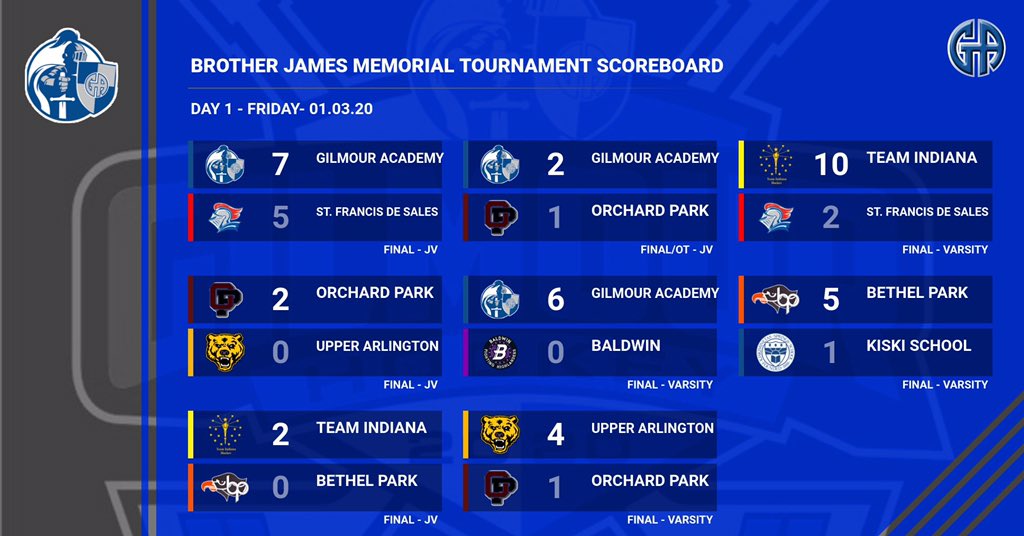 IsaacPxP27's tweet photo. Here is the final recap of Day 1 from the Brother James Memorial Tournament. @GALancerHockey @SFSAthletics @OP_Fed @TeamIndianaHcky @UA_Ice_Hockey @Baldwin__Hockey @BP_BlackHawks @KiskiAthletics https://t.co/NJ3R0szEoC