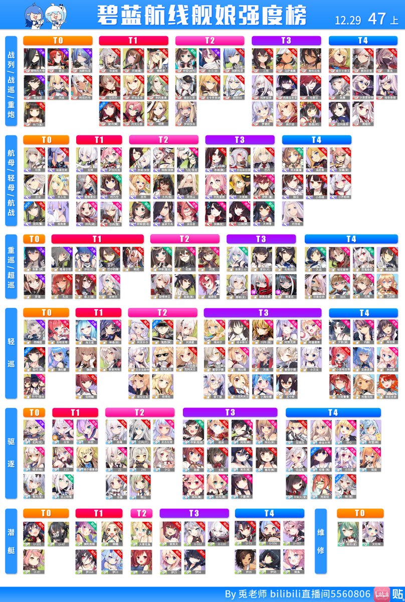 ট ইট র カースティ デポ3 若松鯖 最新tier表 兎老師 12月29日第47期pvetier表上下 兎老師 8月28日第17期装備tier表 アズールレーン 碧蓝航线