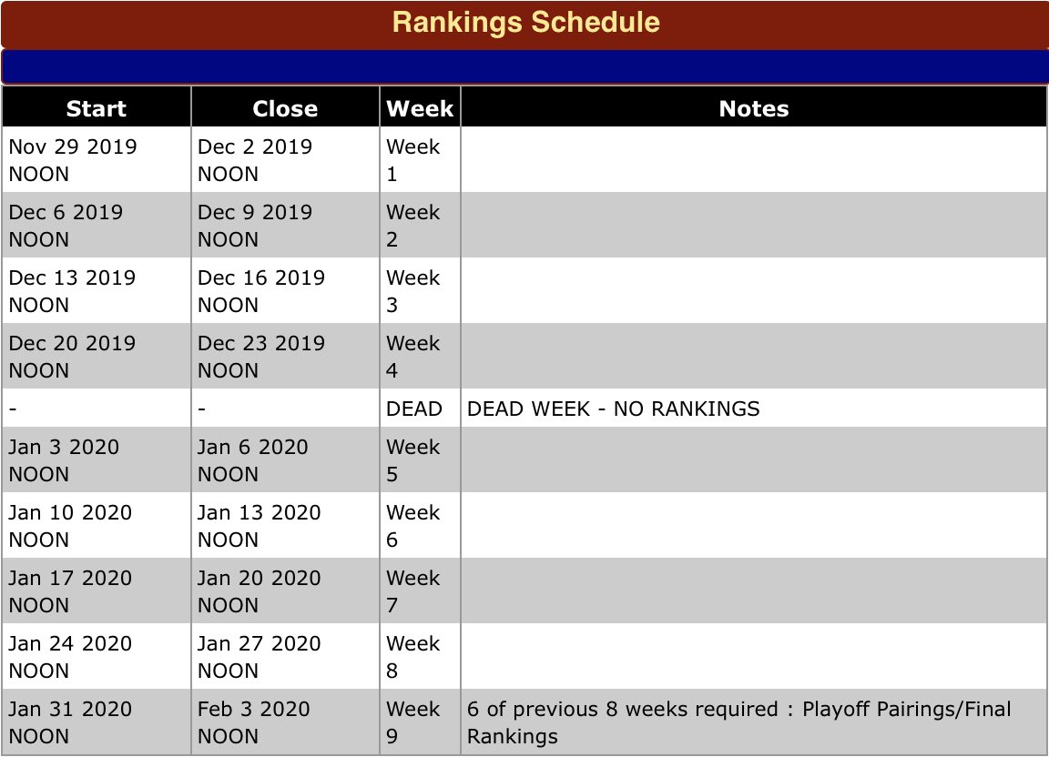 OBCA_'s tweet photo. Coaches,
Reminder- Rankings Start up again this Weekend.
#GoldBallChasing 🏆🥇 #BigHouse🏀#MabeeCenter🏀 https://t.co/EvHBYZtrbw