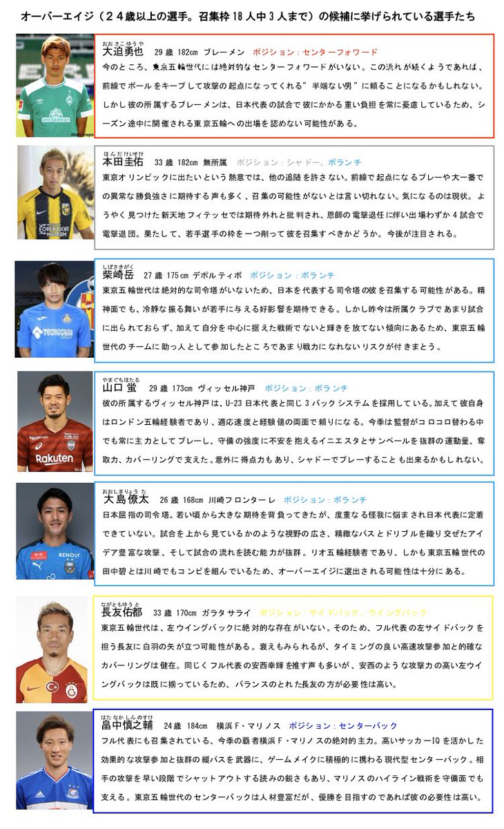 蓮 東京オリンピックに出場するu 23サッカー日本代表の候補選手をまとめました 史上最強の呼び声高い東京五輪世代をご覧あれ おまけでオーバーエイジ候補のまとめ付き