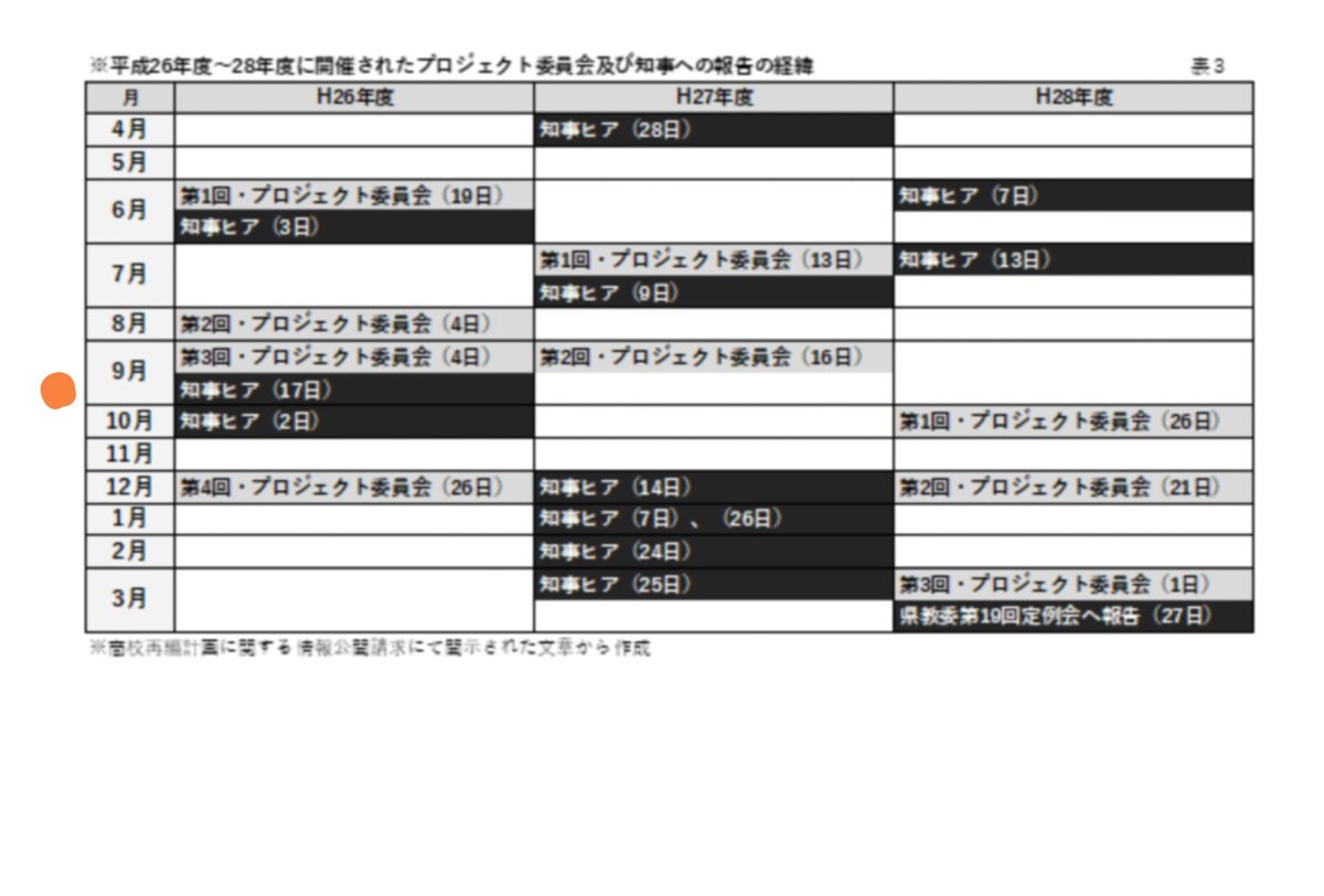 2020 1月 奈良県立高校再編