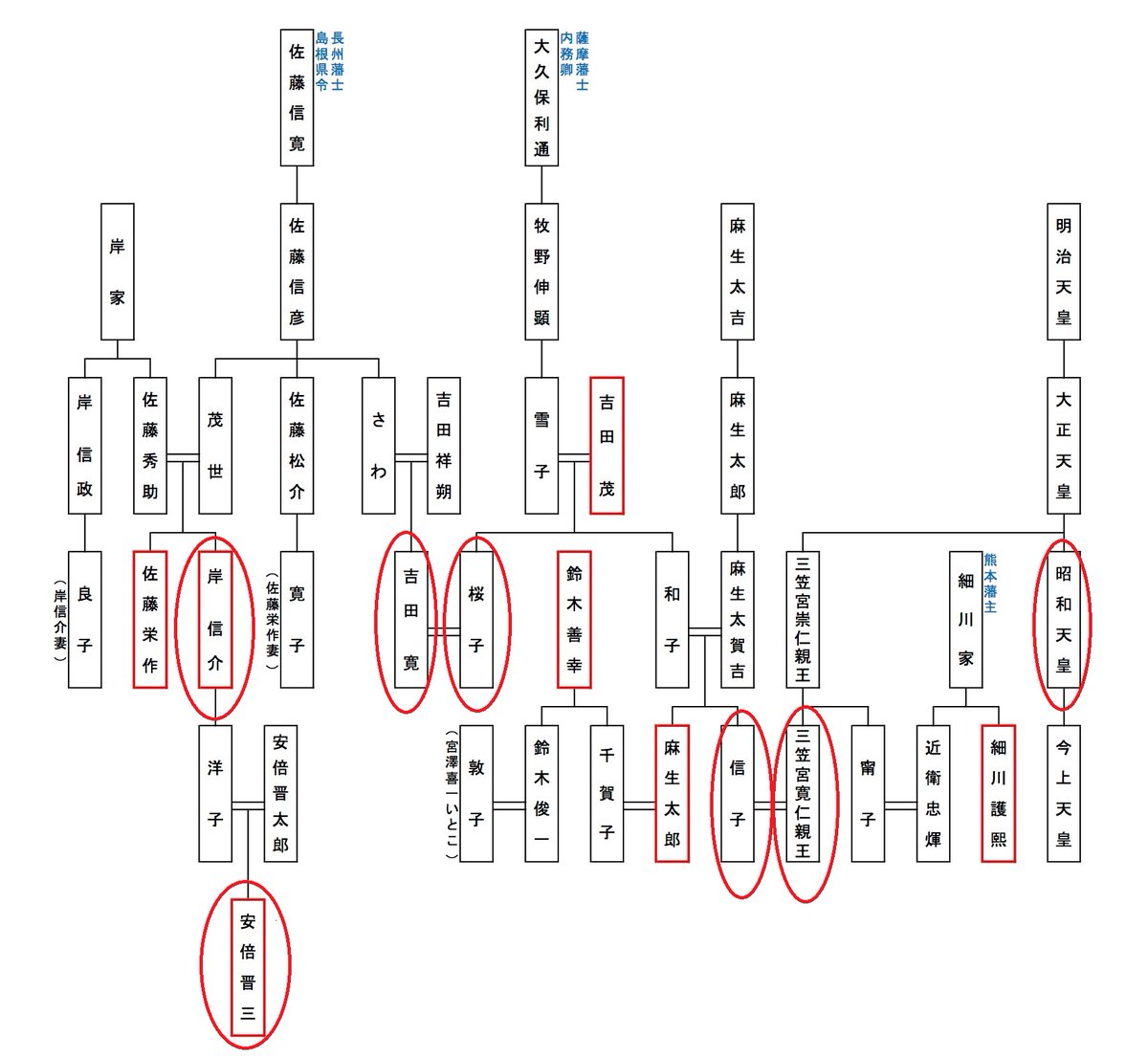 さかなさくらねこ 新一万円札の渋沢栄一さんは 安倍総理の祖父の従兄弟の妻の姪の夫の従姉妹の 夫のおじの祖父だったことが判明 親戚をお札の肖像にするとんでもない地位の乱用だ ネタで言ってます