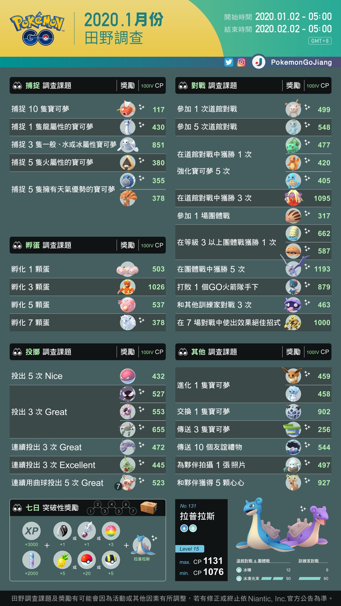 1月田野調查任務與獎勵 Pokemon Hubs 寶可夢pokemon Go資訊