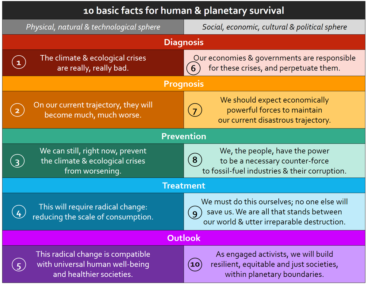 Hello again everyone! First a typo-corrected version of the  #RainbowDiagramToSaveEarth (that hashtag's definitely going to catch on. No doubt.) Next, a thread of what these domains mean.  I'm going to call this tweet 1/ since I didn't number the others. Breaking rules!