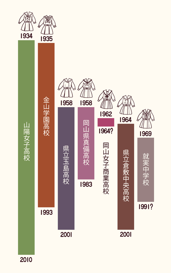 独自の制服文化がある岡山県で かつて席巻していた セーラーワンピ がめちゃくちゃ可愛くて 最強では ほんとにあったんだ Togetter