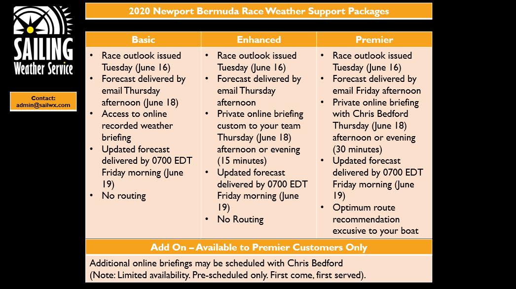 SailingWeather's tweet photo. Announcing our 2020 Newport-Bermuda Race @BdaRace weather and routing support. Contact to get more information or sign up https://t.co/fQDcYsJ6Zn
#weathercoach https://t.co/bepzogIpbs
