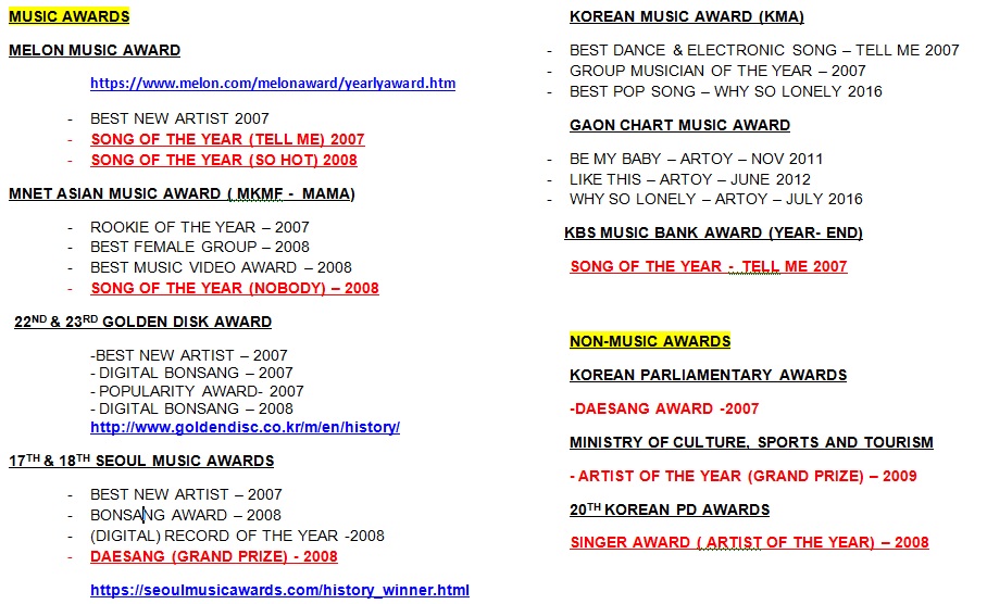 smolpudds's tweet photo. [THREAD] few accolades of #WonderGirls for the past 10yrs of their career as a group; even if its not like the others which is a lot it's still an award &amp; recognition to our girls hard work which we wonderfuls very proud of) 
 #ThankYouWonderGirls #원더걸스 #원걸 #jypnation #kpop https://t.co/ewRXsF5ezT