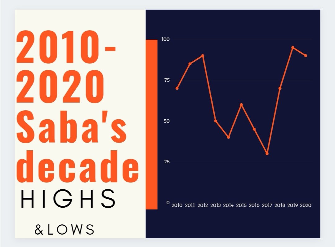 ZimGetty's tweet image. My decade summed up. Not bad