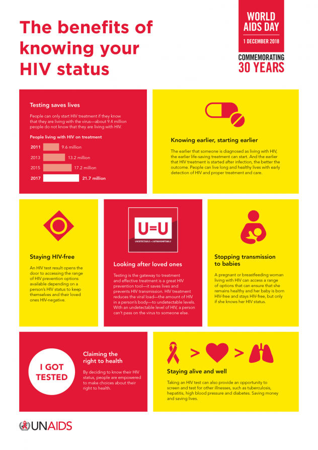 UNAIDSTanzania's tweet photo. What you need to know about #HIV testing: https://t.co/g91wW8B1nu
#KnowYourHIVStatus #LiveLifePositively https://t.co/NzbH3INA8w