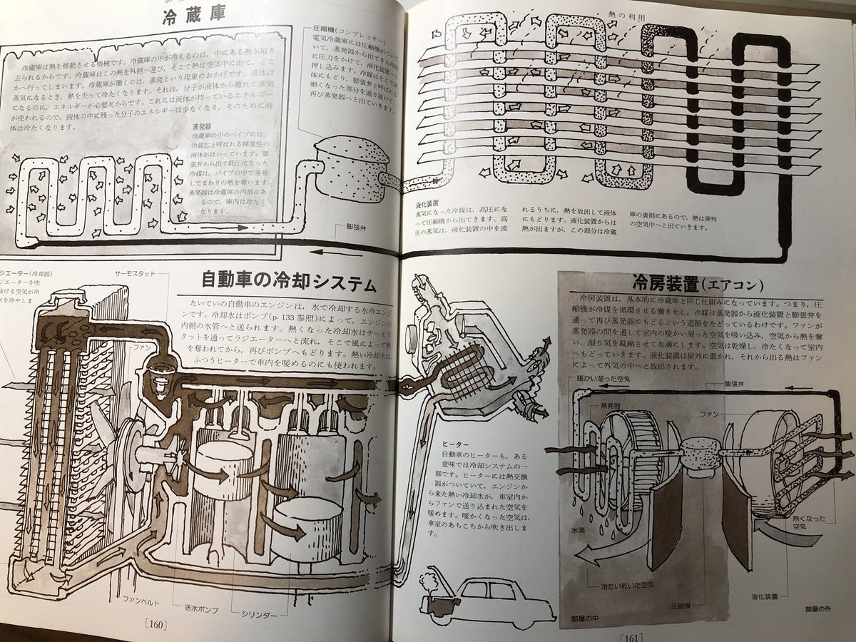 中1くらいの時に父からプレゼントされて、食い入るように何度読んだかわからないマコーレイ『道具と機械の本』。新装版が出てる事を今知った。 