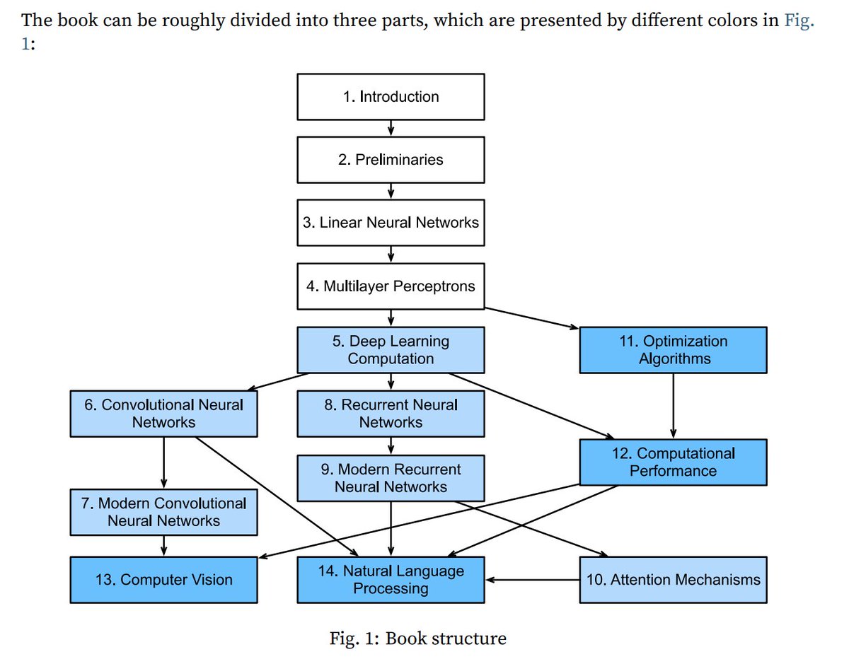bishop deep learning