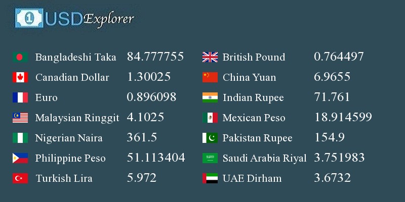 usdexplorer tweet picture