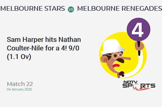 CricketNDTVLive's tweet photo. Match 22: Sam Harper hits Nathan Coulter-Nile for a 4!  9/0 (1.1 Ov) #MLSvMLR https://t.co/XwCy2D9TuL https://t.co/J5H6eE3wnM