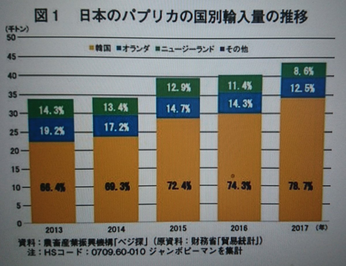 ある界隈で 米津玄師のパプリカは北朝鮮のプロパガンダ という認識が広まる Togetter ある界隈で 米津玄師のパプリカは北朝鮮のプロパガンダ という認識が広まる Togetter