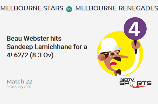 CricketNDTVLive's tweet photo. Match 22: Beau Webster hits Sandeep Lamichhane for a 4!  62/2 (8.3 Ov) #MLSvMLR https://t.co/XwCy2D9TuL https://t.co/hUhkl3uINf