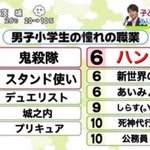 小学生らしい？男子小学生の憧れの職業ランキング!