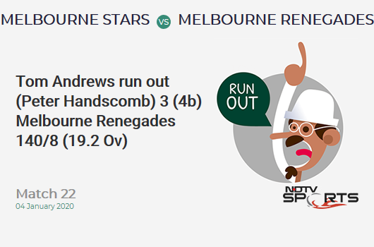 CricketNDTVLive's tweet photo. Match 22: WICKET! Tom Andrews run out (Peter Handscomb) 3 (4b). Melbourne Renegades 140/8 (19.2 Ovs). #MLSvMLR https://t.co/gxVyWPltgc