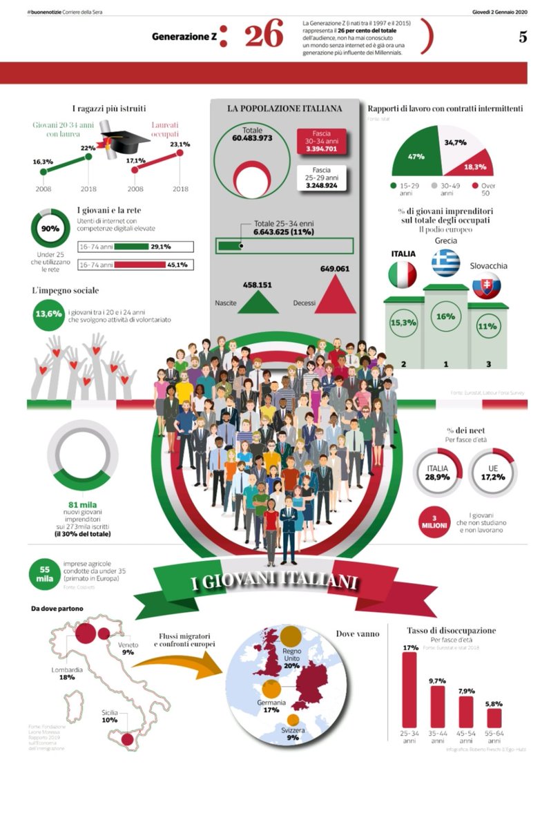 QuelliCheil2000's tweet photo. #generazioni https://t.co/M8BfPITN4O