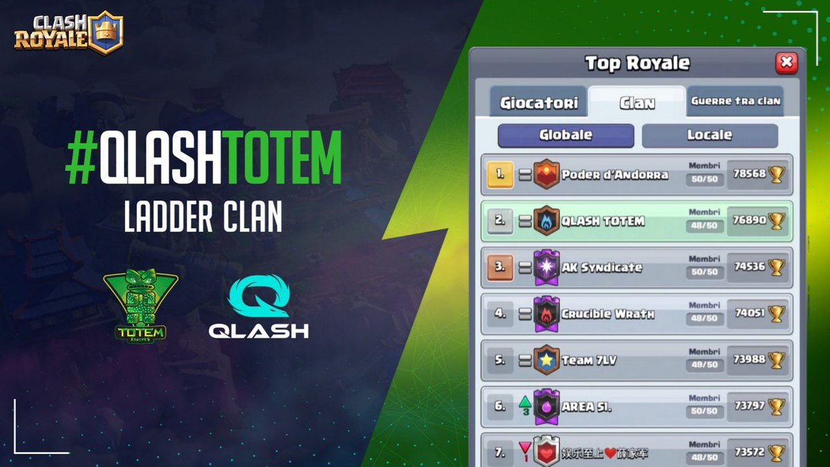 Reply_Totem's tweet photo. The dream continues!
Road to top 1 global!

For info Dm to @McFrederickkk @sentry_crigio @Vlada__CR 

#QLASHTOTEM #GOTOTEM https://t.co/7VCF8o8dYj