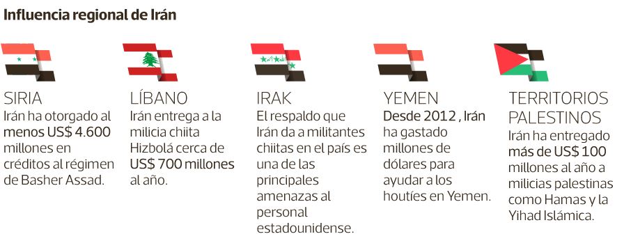 latercera's tweet photo. 📋 Infografía | Poder militar iraní. Según el Índice Global Firepower, el país se encuentra 14 de un total de 137 naciones https://t.co/FrbJvvKBb9