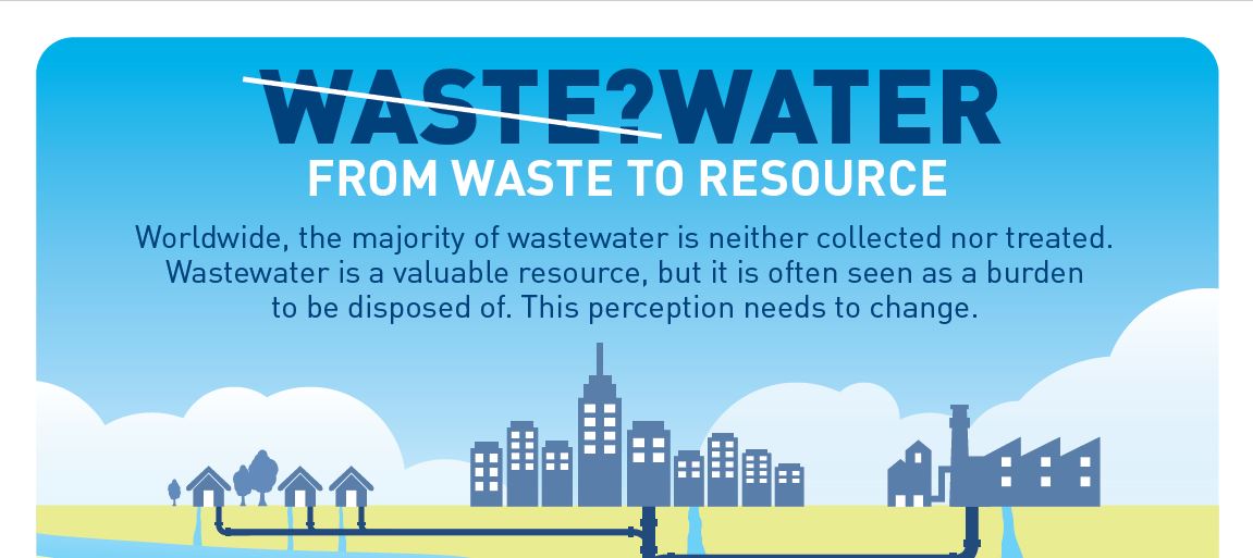 WorldBankWater's tweet photo. #Wastewater should be seen as an opportunity, not a problem. 

Read to learn some ways to change this perspective → https://t.co/qDUCgtXXHp
#waste2resource https://t.co/9NnuCugq1G