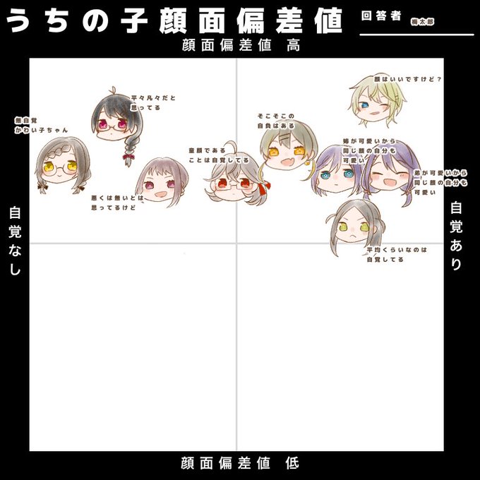 うちの子顔面偏差値のtwitterイラスト検索結果